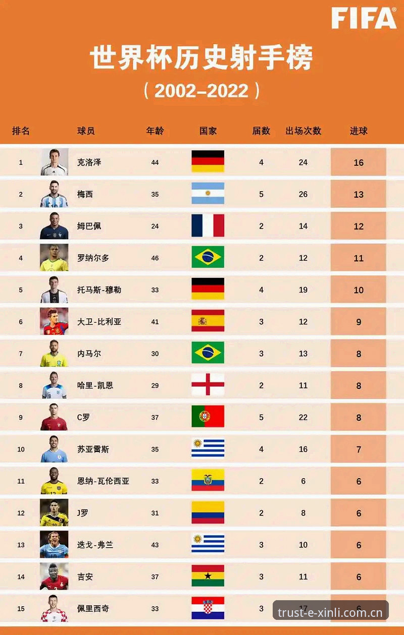 电脑端新利平台官方登录 姆巴佩16球追平克洛泽全记录:世界杯观赛导航与数据复盘指南